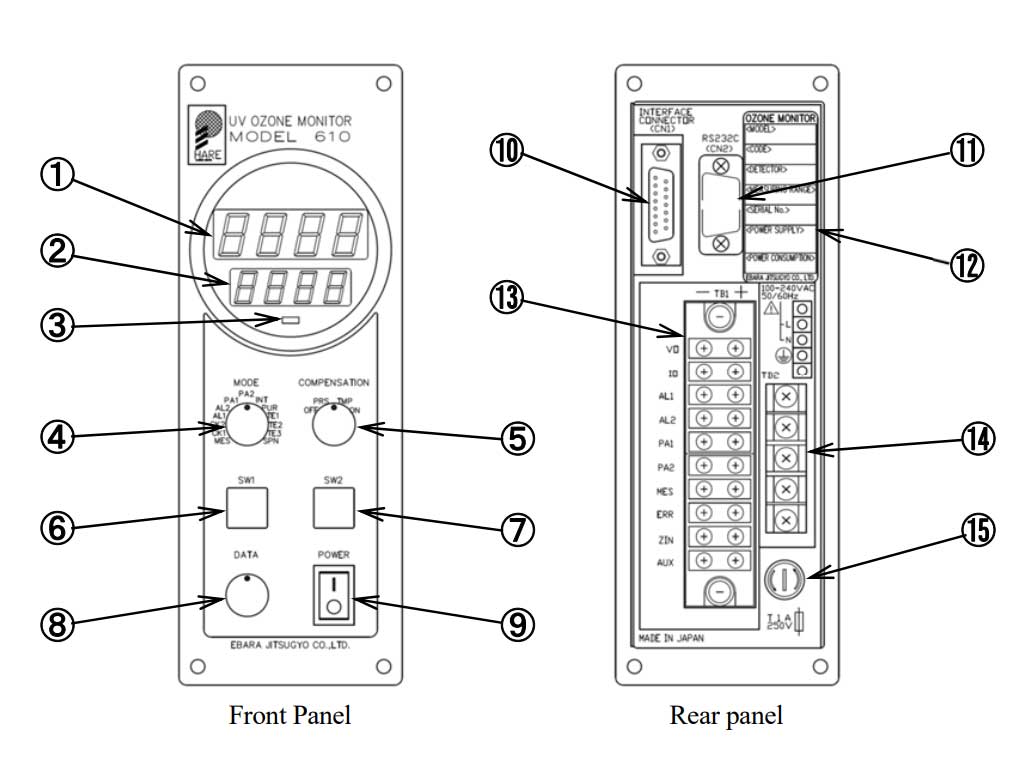 日本荏原EG/EL-610CV臭氧檢測儀立式控制單元介紹(圖1)