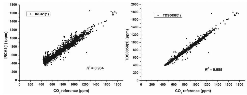 美國2B 106-L 型用于傳感器校準(圖2)