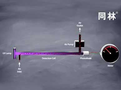 臭氧分析儀的工作原理