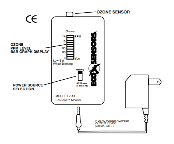Eco Sensors?EZ-1X臭氧檢測儀如何使用(圖1)