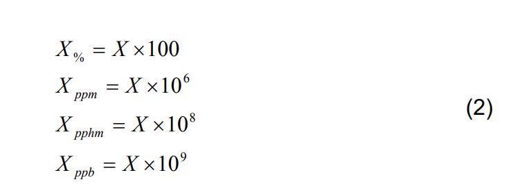 美國2B檢測儀對臭氧混合比測量中溫度和壓力校正(圖2)