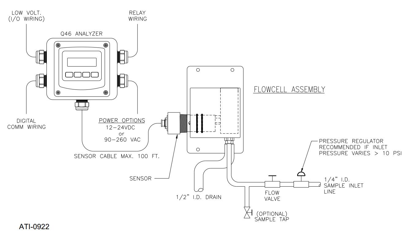 ATi Q46H/64 溶解臭氧監測儀如何連接(圖1)